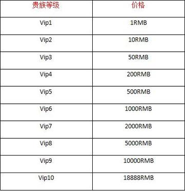 王者荣耀活动礼包大全,王者荣耀所有活动礼包-第2张图片-于都网 王者荣耀活动礼包大全,王者荣耀所有活动礼包-第2张图片-于都网