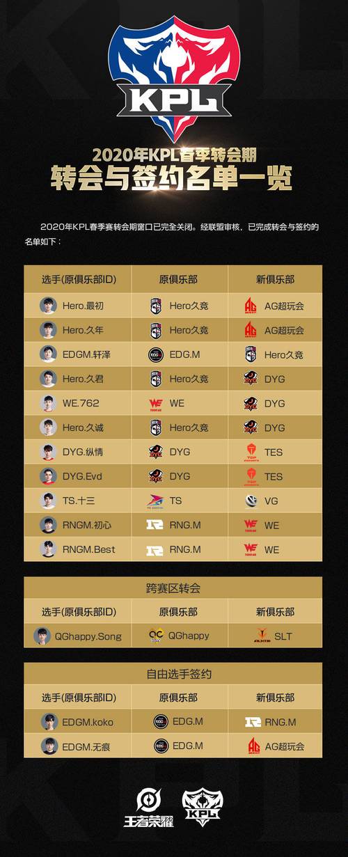 王者荣耀战队战队名字大全(王者荣耀战队名字取什么好听)-第5张图片-于都网 王者荣耀战队战队名字大全(王者荣耀战队名字取什么好听)-第5张图片-于都网