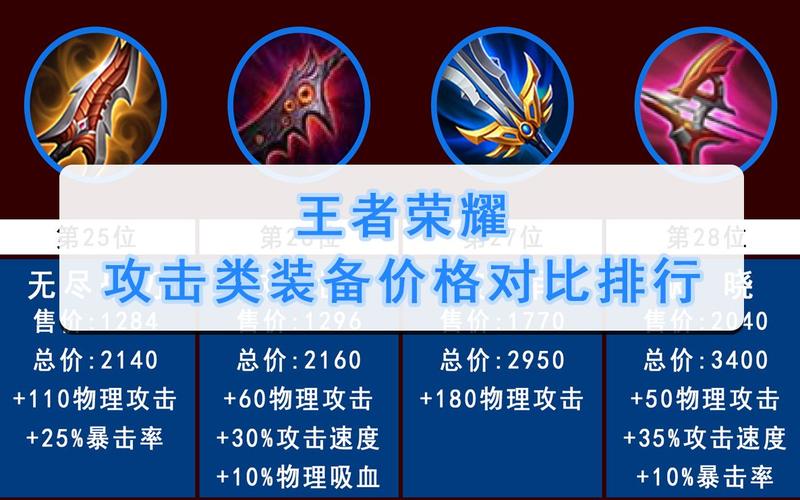 王者荣耀人物武器大全(王者荣耀人物的武器)-第2张图片-于都网 王者荣耀人物武器大全(王者荣耀人物的武器)-第2张图片-于都网
