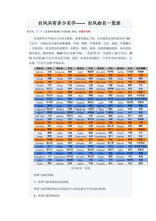 王者荣耀台风攻略在哪,王者荣耀台风攻略在哪玩-第5张图片-于都网 王者荣耀台风攻略在哪,王者荣耀台风攻略在哪玩-第5张图片-于都网