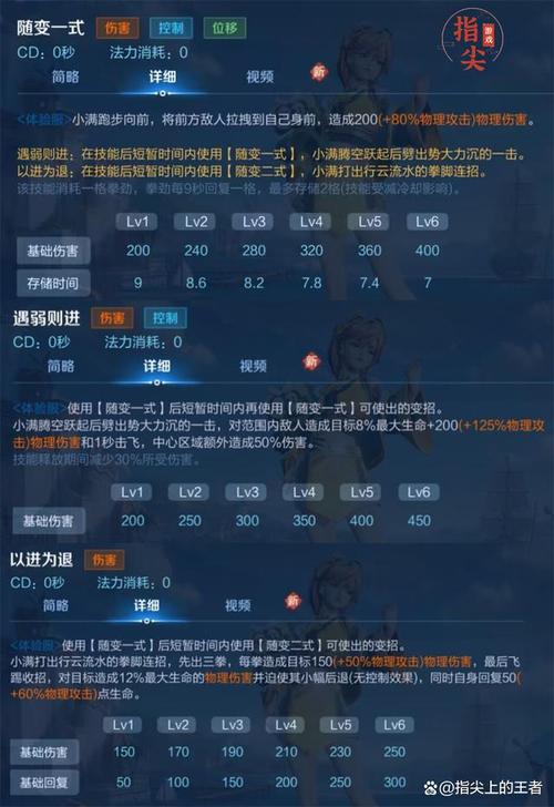 王者荣耀天赋连招攻略 - 王者荣耀天赋连招攻略大全-第4张图片-于都网