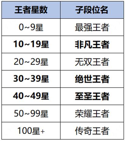 王者荣耀徽章大全 - 王者荣耀徽章大全介绍-第4张图片-于都网 王者荣耀徽章大全 - 王者荣耀徽章大全介绍-第4张图片-于都网