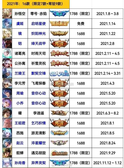 王者荣耀衣服图片大全 - 王者荣耀服装设计图-第2张图片-于都网 王者荣耀衣服图片大全 - 王者荣耀服装设计图-第2张图片-于都网