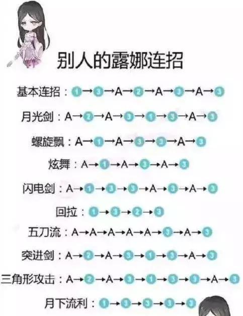 小菜鸡王者荣耀教学视频,王者菜鸡是谁-第6张图片-于都网 小菜鸡王者荣耀教学视频,王者菜鸡是谁-第6张图片-于都网