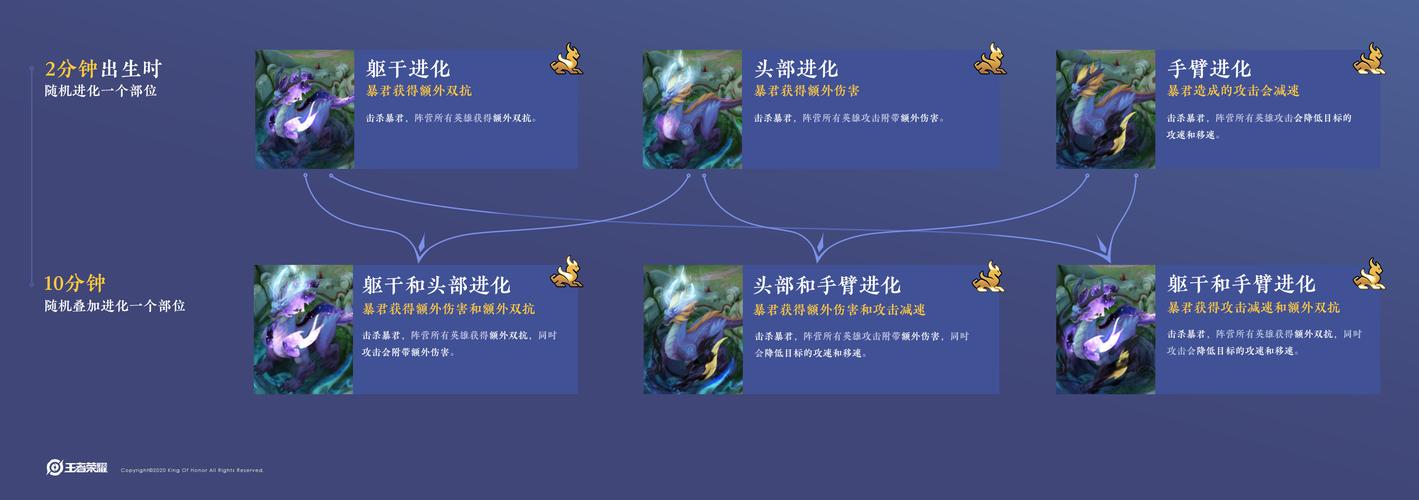 王者荣耀新暴君教学视频,王者荣耀新暴君教学视频完整版-第3张图片-于都网 王者荣耀新暴君教学视频,王者荣耀新暴君教学视频完整版-第3张图片-于都网