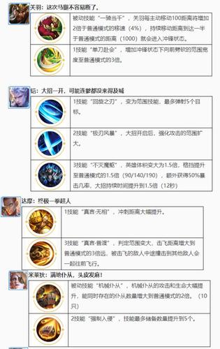 王者荣耀战士怎么玩攻略(王者荣耀玩战士的整体思路)-第2张图片-于都网 王者荣耀战士怎么玩攻略(王者荣耀玩战士的整体思路)-第2张图片-于都网