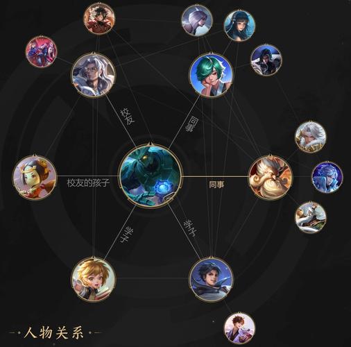 王者荣耀人物关系大全 - 王者人物关系图-第3张图片-于都网 王者荣耀人物关系大全 - 王者人物关系图-第3张图片-于都网