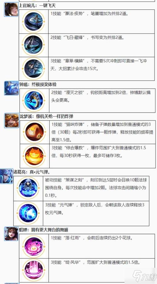 王者荣耀技术大全 - 王者荣耀玩法技术介绍-第2张图片-于都网 王者荣耀技术大全 - 王者荣耀玩法技术介绍-第2张图片-于都网