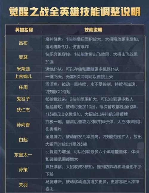 王者荣耀技术大全 - 王者荣耀玩法技术介绍-第7张图片-于都网 王者荣耀技术大全 - 王者荣耀玩法技术介绍-第7张图片-于都网