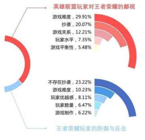 王者荣耀教学玩英雄联盟 - 王者荣耀教学玩英雄联盟怎么样-第4张图片-于都网 王者荣耀教学玩英雄联盟 - 王者荣耀教学玩英雄联盟怎么样-第4张图片-于都网