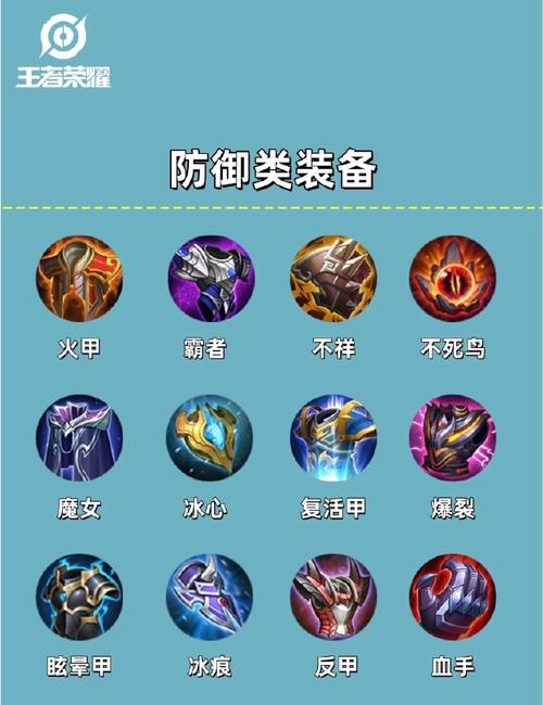 王者荣耀装备简称大全(王者荣耀装备简称图)-第3张图片-于都网 王者荣耀装备简称大全(王者荣耀装备简称图)-第3张图片-于都网