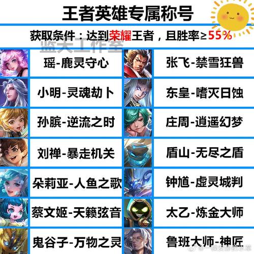 王者荣耀王者称号大全最新(王者荣耀称号标志图片大全)-第4张图片-于都网 王者荣耀王者称号大全最新(王者荣耀称号标志图片大全)-第4张图片-于都网