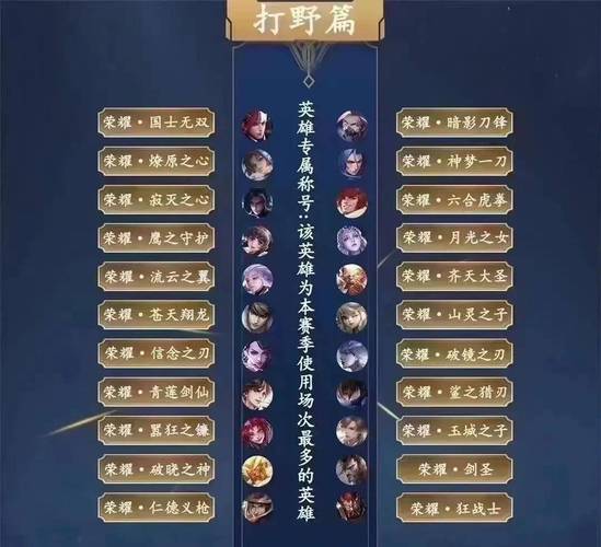 王者荣耀王者称号大全最新(王者荣耀称号标志图片大全)-第5张图片-于都网 王者荣耀王者称号大全最新(王者荣耀称号标志图片大全)-第5张图片-于都网