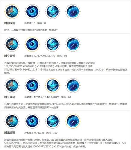 王者荣耀技能大全(王者荣耀技能大全图片)-第5张图片-于都网 王者荣耀技能大全(王者荣耀技能大全图片)-第5张图片-于都网