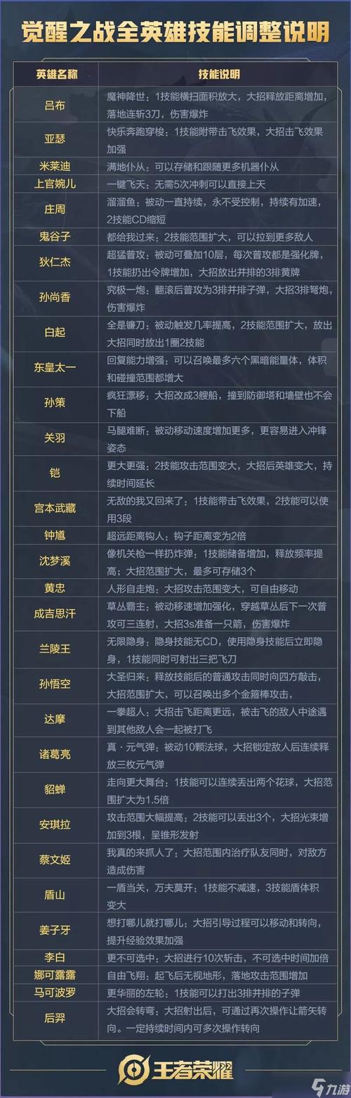 经典模式王者荣耀攻略,王者打造经典-第4张图片-于都网 经典模式王者荣耀攻略,王者打造经典-第4张图片-于都网