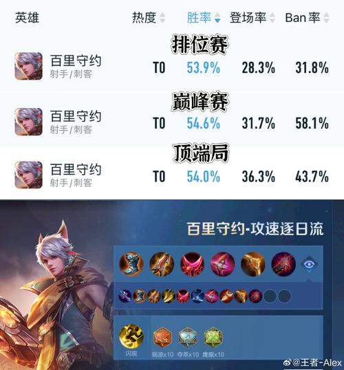 王者荣耀加点攻略(王者荣耀加点推荐)-第5张图片-于都网 王者荣耀加点攻略(王者荣耀加点推荐)-第5张图片-于都网