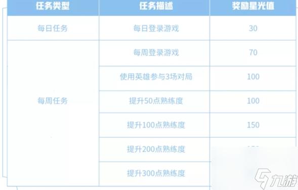 王者荣耀专属攻略在哪,王者荣耀里的专属-第2张图片-于都网 王者荣耀专属攻略在哪,王者荣耀里的专属-第2张图片-于都网