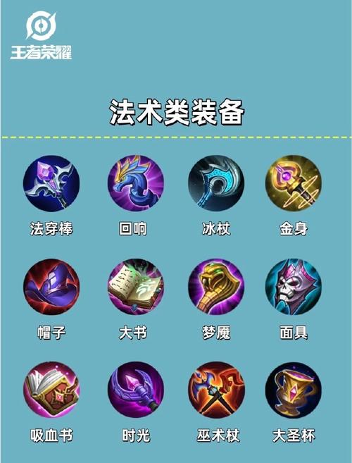 王者荣耀新手培养教程攻略,王者荣耀 新手指南-第7张图片-于都网 王者荣耀新手培养教程攻略,王者荣耀 新手指南-第7张图片-于都网