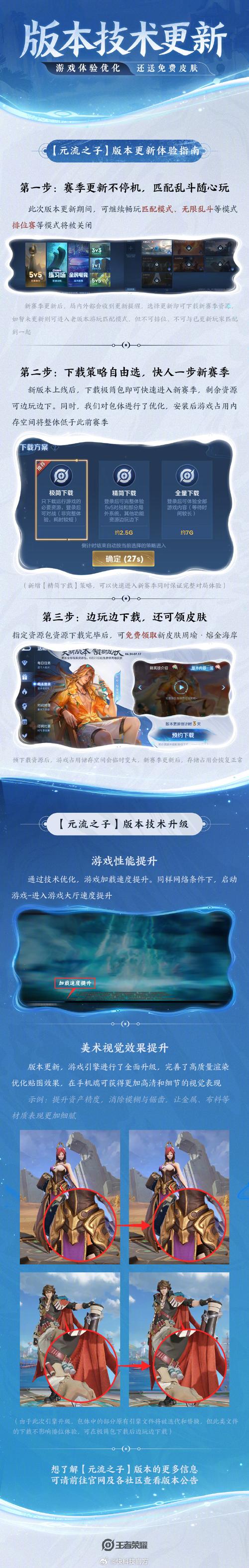 王者荣耀累积充值攻略 - 王者荣耀累计充值划算吗-第5张图片-于都网 王者荣耀累积充值攻略 - 王者荣耀累计充值划算吗-第5张图片-于都网