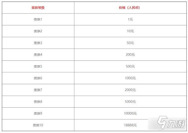 王者荣耀累积充值攻略 - 王者荣耀累计充值划算吗-第7张图片-于都网 王者荣耀累积充值攻略 - 王者荣耀累计充值划算吗-第7张图片-于都网