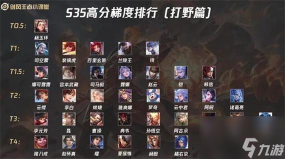 王者荣耀王者打野大全视频(王者荣耀的打野视频)-第6张图片-于都网 王者荣耀王者打野大全视频(王者荣耀的打野视频)-第6张图片-于都网