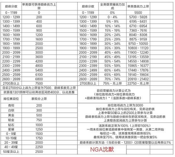 王者荣耀重新刷排位教学（王者如何重新排位）