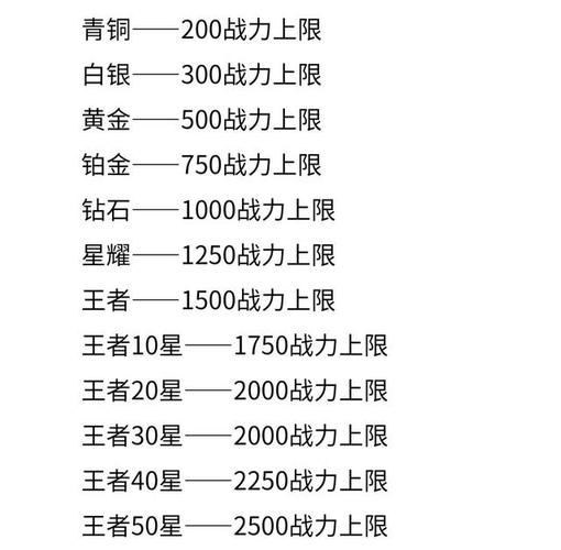 王者荣耀重新刷排位教学(王者如何重新排位)-第5张图片-于都网 王者荣耀重新刷排位教学(王者如何重新排位)-第5张图片-于都网