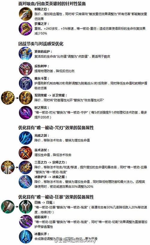 王者荣耀装备攻略视频(王者荣耀 装备攻略)-第5张图片-于都网 王者荣耀装备攻略视频(王者荣耀 装备攻略)-第5张图片-于都网