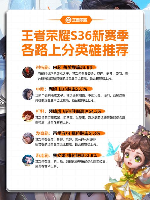 王者荣耀推荐攻略(王者荣耀攻略网无水印)-第2张图片-于都网 王者荣耀推荐攻略(王者荣耀攻略网无水印)-第2张图片-于都网