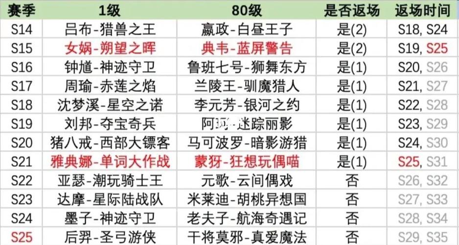 王者荣耀限时皮肤大全(王者荣耀限时皮肤大全最新)-第6张图片-于都网 王者荣耀限时皮肤大全(王者荣耀限时皮肤大全最新)-第6张图片-于都网