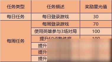 王者荣耀新手修炼技巧攻略(王者修炼什么最划算)-第6张图片-于都网 王者荣耀新手修炼技巧攻略(王者修炼什么最划算)-第6张图片-于都网