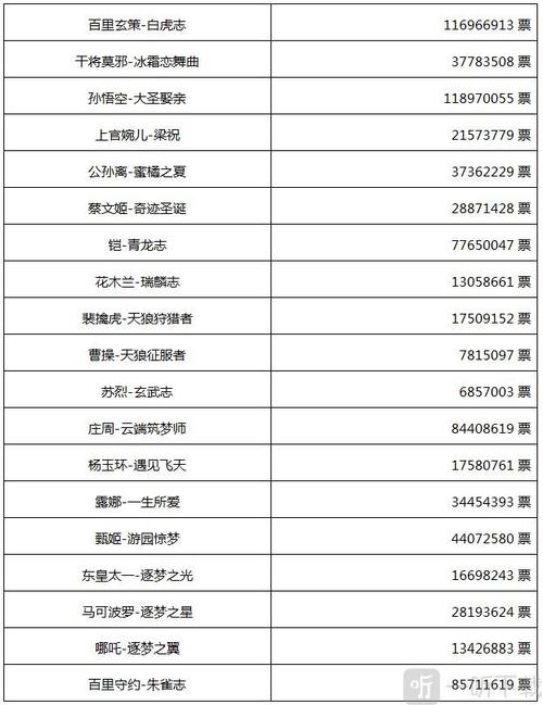 王者荣耀98元皮肤教学(王者988的皮肤)-第6张图片-于都网 王者荣耀98元皮肤教学(王者988的皮肤)-第6张图片-于都网