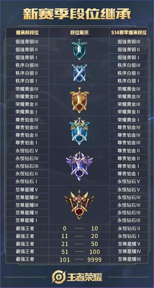 王者荣耀上黄金攻略,王者荣耀上黄金后还会不会掉下来-第2张图片-于都网 王者荣耀上黄金攻略,王者荣耀上黄金后还会不会掉下来-第2张图片-于都网