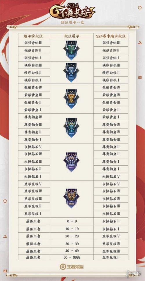 王者荣耀上黄金攻略,王者荣耀上黄金后还会不会掉下来-第5张图片-于都网 王者荣耀上黄金攻略,王者荣耀上黄金后还会不会掉下来-第5张图片-于都网