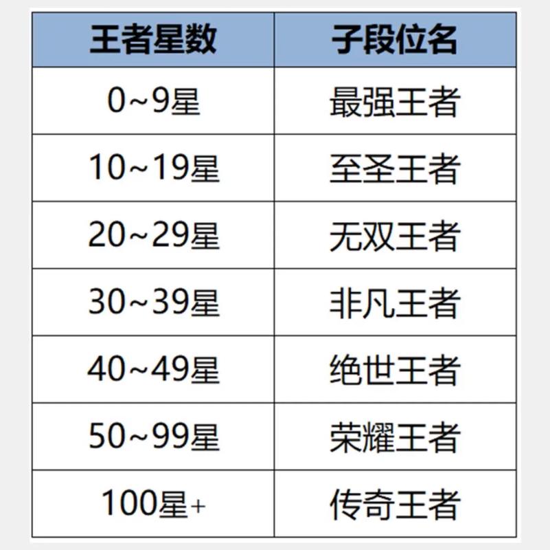 王者荣耀全分路教学在哪(王者荣耀的分路)-第3张图片-于都网 王者荣耀全分路教学在哪(王者荣耀的分路)-第3张图片-于都网