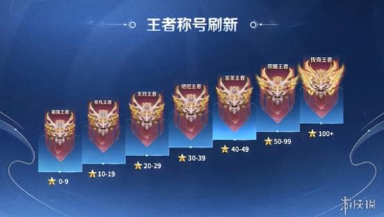 王者荣耀段位大全,王者荣耀段位大全图片-第3张图片-于都网 王者荣耀段位大全,王者荣耀段位大全图片-第3张图片-于都网