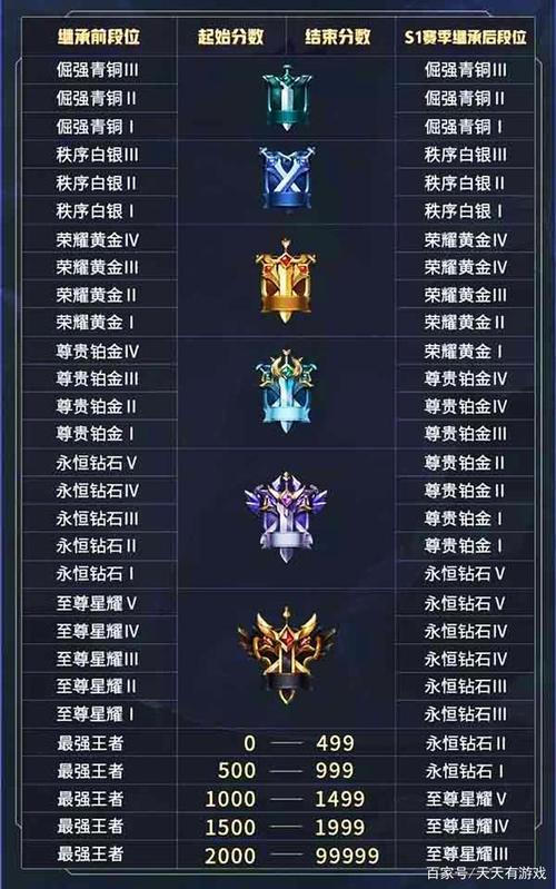 王者荣耀段位大全,王者荣耀段位大全图片-第4张图片-于都网 王者荣耀段位大全,王者荣耀段位大全图片-第4张图片-于都网