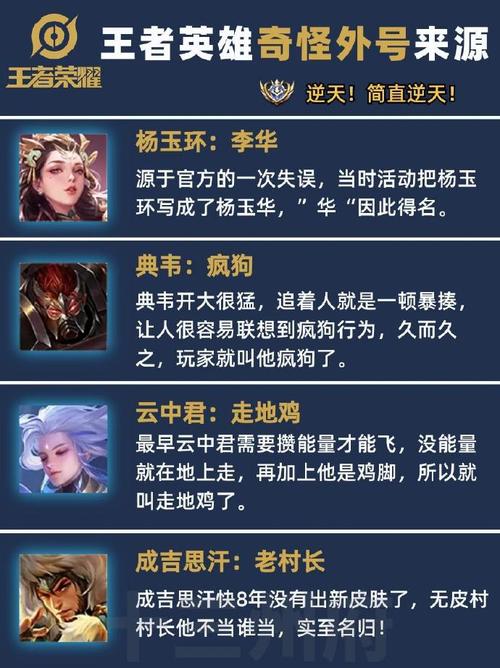 王者荣耀称号标签大全大全 - 王者荣耀称号标志详解-第3张图片-于都网 王者荣耀称号标签大全大全 - 王者荣耀称号标志详解-第3张图片-于都网