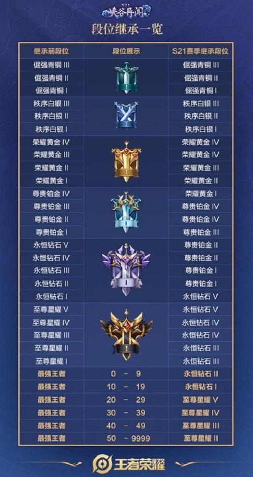 王者荣耀称号标签大全大全 - 王者荣耀称号标志详解-第8张图片-于都网 王者荣耀称号标签大全大全 - 王者荣耀称号标志详解-第8张图片-于都网