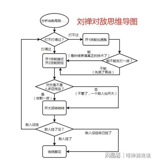 王者荣耀完美流程攻略 - 2020王者荣耀攻略大全新手入门