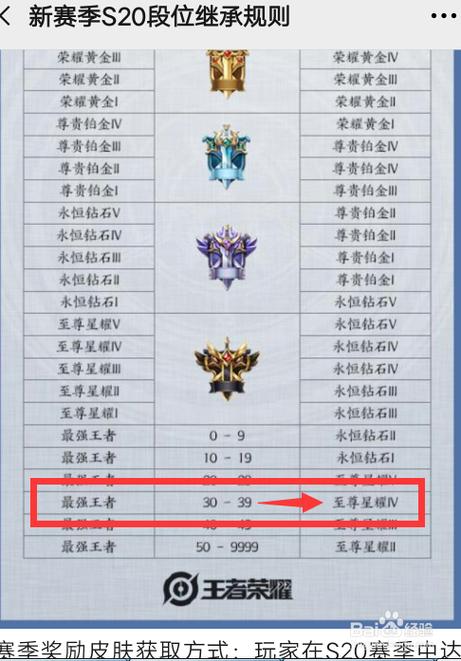 王者荣耀20倍掉落教学 - 王者荣耀掉了20多星-第1张图片-于都网 王者荣耀20倍掉落教学 - 王者荣耀掉了20多星-第1张图片-于都网