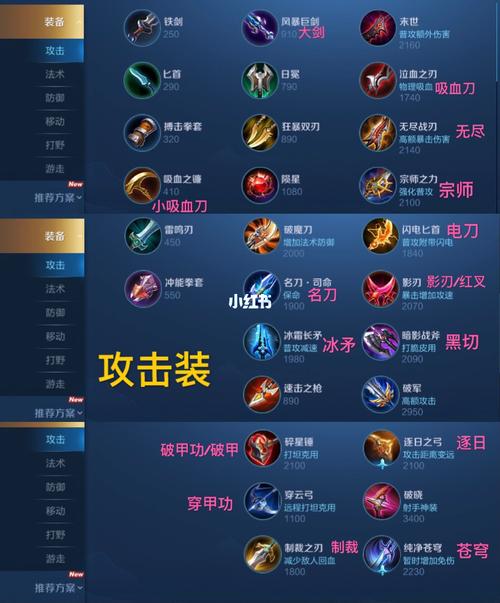 王者荣耀初级王者攻略 - 王者荣耀初级玩家适合什么角色-第2张图片-于都网 王者荣耀初级王者攻略 - 王者荣耀初级玩家适合什么角色-第2张图片-于都网