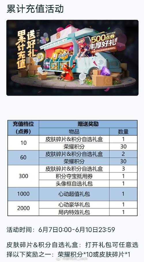 王者荣耀水晶之舞攻略(王者荣耀水晶晶皮肤)-第4张图片-于都网 王者荣耀水晶之舞攻略(王者荣耀水晶晶皮肤)-第4张图片-于都网