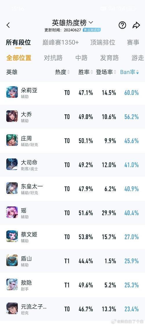 王者荣耀西甲联赛攻略,西甲联赛比赛规则-第7张图片-于都网 王者荣耀西甲联赛攻略,西甲联赛比赛规则-第7张图片-于都网