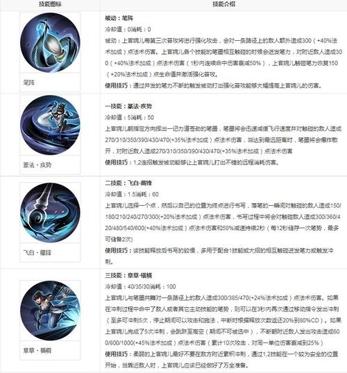 王者荣耀新动作教学视频(王者荣耀里的动作是怎么弄的)-第4张图片-于都网 王者荣耀新动作教学视频(王者荣耀里的动作是怎么弄的)-第4张图片-于都网
