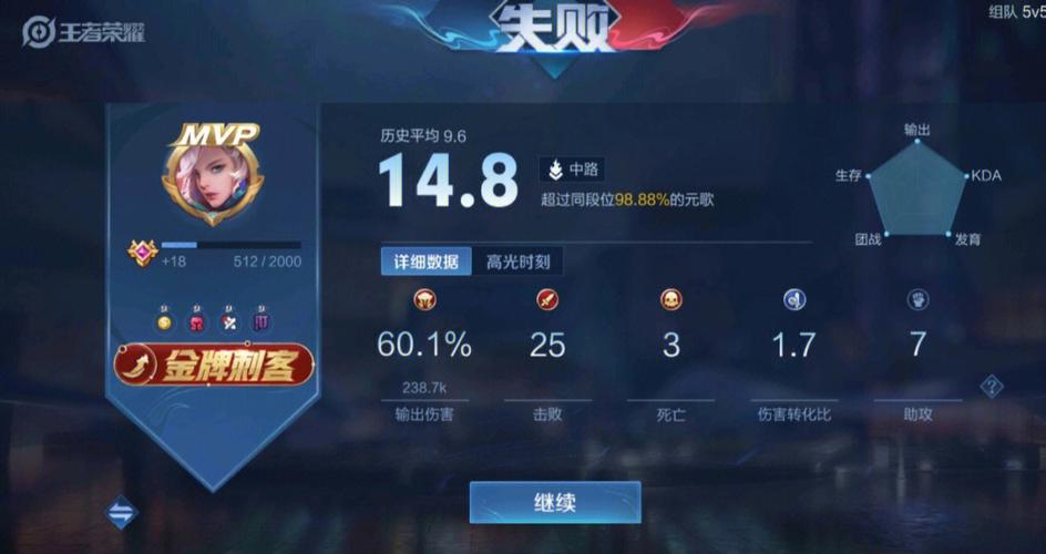 王者荣耀掉黄金视频教学,王者黄金掉不掉段-第2张图片-于都网 王者荣耀掉黄金视频教学,王者黄金掉不掉段-第2张图片-于都网