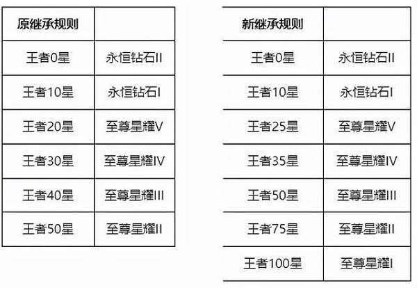 王者荣耀掉黄金视频教学,王者黄金掉不掉段-第7张图片-于都网 王者荣耀掉黄金视频教学,王者黄金掉不掉段-第7张图片-于都网