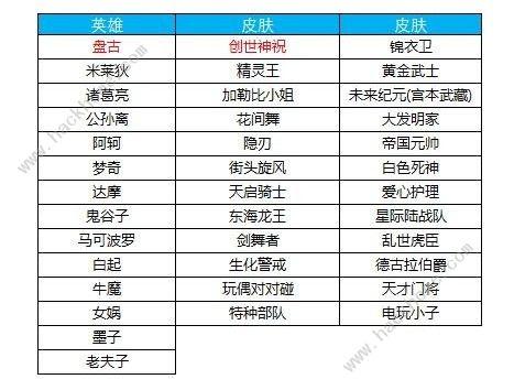 王者荣耀国庆服务攻略图 - 王者国庆调休安排-第5张图片-于都网 王者荣耀国庆服务攻略图 - 王者国庆调休安排-第5张图片-于都网