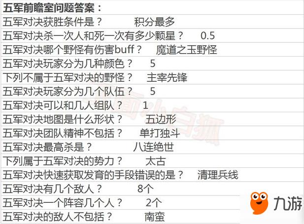 王者荣耀国庆长假攻略,王者荣耀国庆节假期-第3张图片-于都网 王者荣耀国庆长假攻略,王者荣耀国庆节假期-第3张图片-于都网