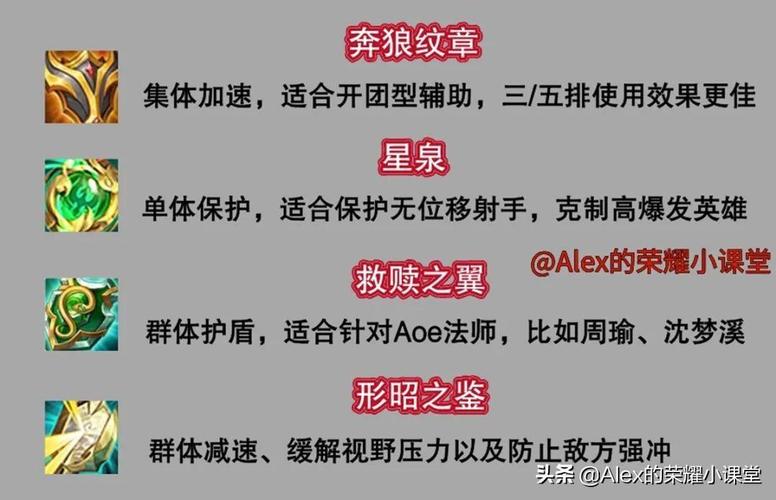 王者荣耀辅助新赛季教学 - 王者新辅助装怎么用-第4张图片-于都网 王者荣耀辅助新赛季教学 - 王者新辅助装怎么用-第4张图片-于都网